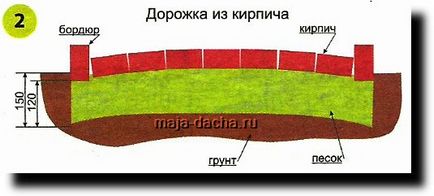 Як правильно робити садові доріжки з цегли, асфальту, плит