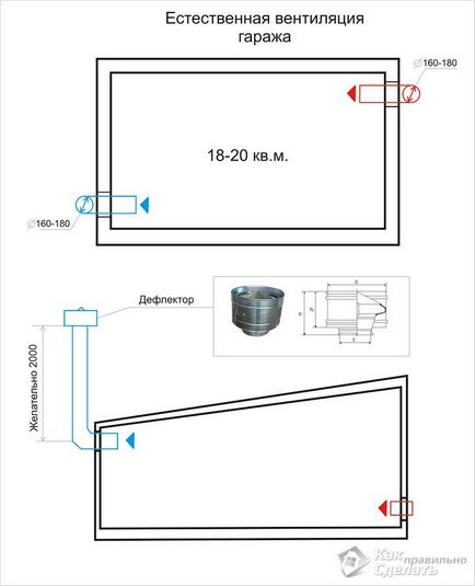 Cum se face în mod corespunzător ventilarea garajului - în pivniță, subsol