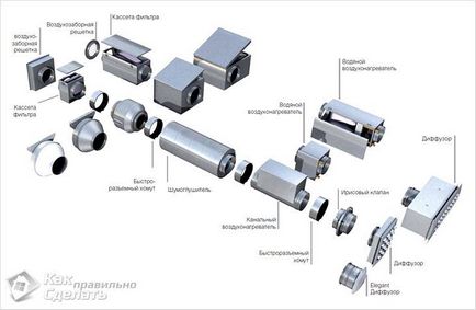 Cum se face în mod corespunzător ventilarea garajului - în pivniță, subsol