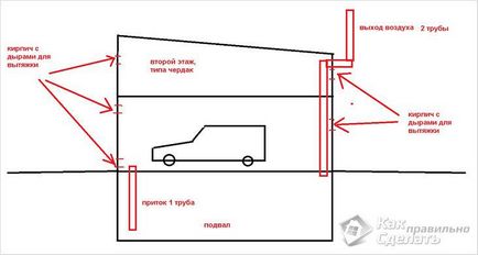 Cum se face în mod corespunzător ventilarea garajului - în pivniță, subsol