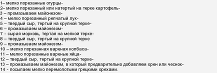 Як приготувати і оформити блюдо, салат у вигляді собаки на новий рік