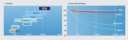 Cum funcționează lumina cu plasmă - magazinul Groulight Hydroponic