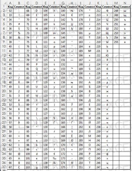 Як працювати з символами і кодами в excel - трюки і прийоми в microsoft excel