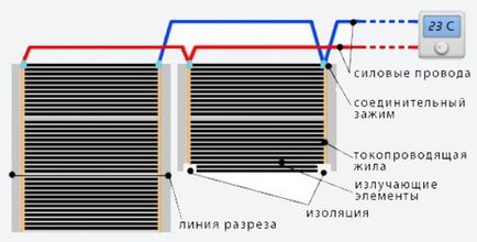 Як самостійно зробити монтаж теплої електричної підлоги