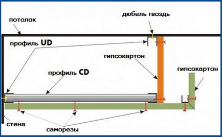 Як зробити короб на стелі з гіпсокартону з підсвічуванням своїми руками монтаж, види, висвітлення,