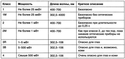 Як зробити лазер своїми руками