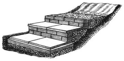 Як зробити сходи на садовій ділянці, устроиство, матеріал