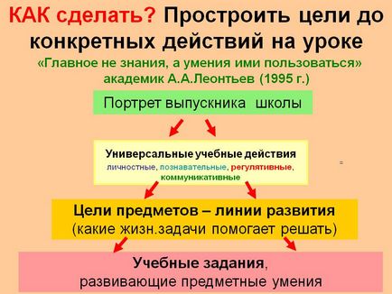 Як зробити - презентація 84915-10