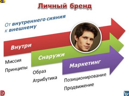 Cum de a deveni un expert de succes sfaturi practice - Denis Kotelnikov, cum să obțină un succes remarcabil în
