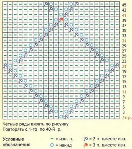 Як зв'язати топ спицями, в'язання спицями та гачком