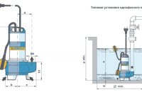 Як усунути засмічення в трубі - інструменти та варіанти прочищення