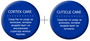 Крапельно-молекулярне відновлення волосся - trisys