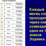 Китайські знаки зодіаку по роках і місяцях і їх значення російською, характеристика не ієрогліфи і