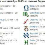 Semnele chinezești ale zodiacului după an și lună și semnificația lor în limba rusă, caracterizarea nu este ieroglifică și