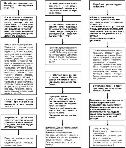 Книга автомобіль пошук і усунення несправностей