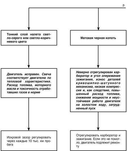 Книга автомобіль пошук і усунення несправностей