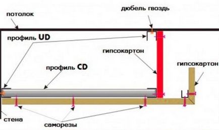 Короб з гіпсокартону на стелі з підсвічуванням своїми руками фото і відео