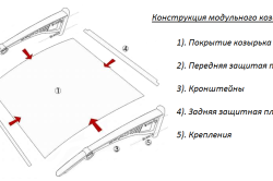 Козирок (навіс) над дверима своїми руками технологія виготовлення, прості схеми (фото і відео)