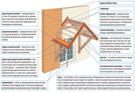 Baldachin (baldachin) de deasupra ușii cu tehnologie de fabricare a mâinilor proprii, scheme simple (foto și video)