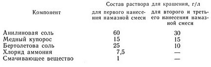 Фарбування чорним аніліном 1 986 Ароніна ю