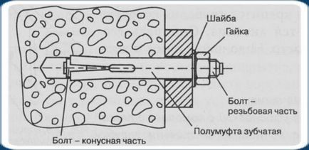 кріплення кронштейна