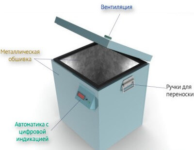 Cumpărați termoconstrucționer termoconstrucționer pentru depozitarea legumelor