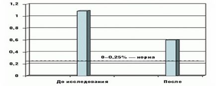 Laktáz hiány gyermekeknél - az orvosi gyakorlatban - az orvosi gyakorlat