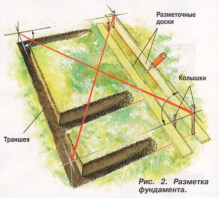 Стрічковий фундамент своїми руками - покрокова інструкція (практична частина)