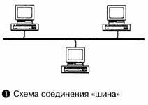 локальні мережі