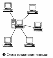 Rețele locale