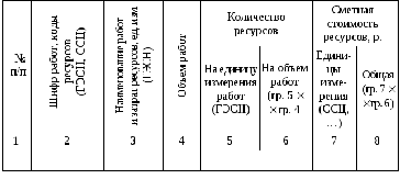 Estimarea resurselor locale pentru __________________ de lucru