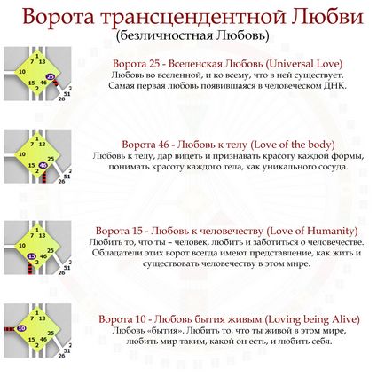 Любов в дизайні людини - faq по реальності