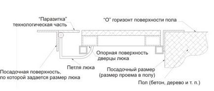 Люк підлоговий в підвал обладнання, креслення, установка, поради фахівців - журнал - дж