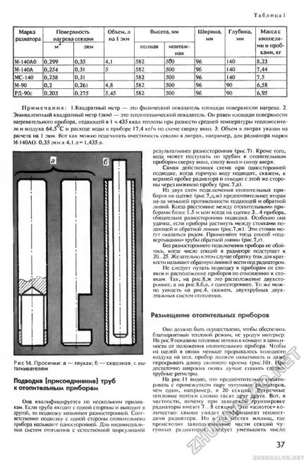 M-140a0 0, 299 m-140a 0, 254 ms-140 0, 261 0, 203 0, 275 - DIY (cunoștințe) 1993-03-04, pagina