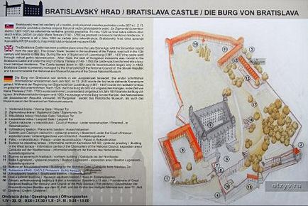 O mică excursie la Budapesta de la Bratislava