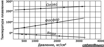 Lumea cristalelor - pietre prețioase, minerale, cristale în creștere, proprietățile și structura lor