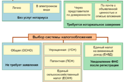 Чи можна відкрити ип при наявності боргів