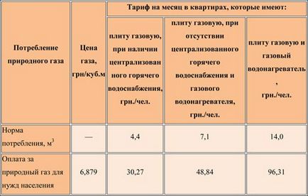 Чи можна зареєструвати бойлер, щоб не платити за гарячу воду, гаряча вода, бойлер,