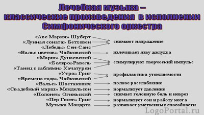 Музикотерапія в корекції мовних порушень дошкільнят