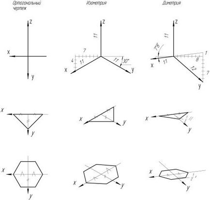 ábrázoló geometria