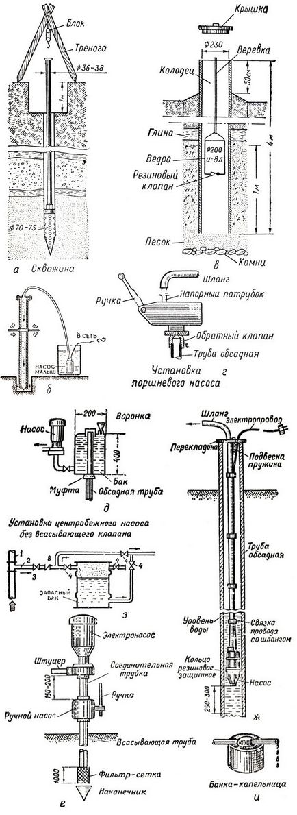 Pump „gyerek” a fúrás a jól 1988 - ahol a kertben kezdődik