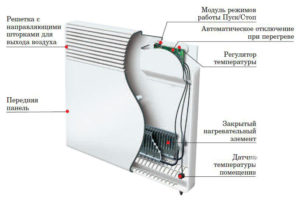 Încălzitoare de perete tipuri de încălzitoare, alegerea încălzitorului economic