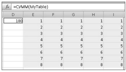 A paraméterek beállítása a képletek Excel 2010 - MS Excel
