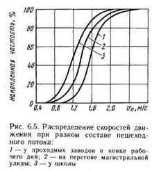 Наземні пішохідні переходи - студопедія