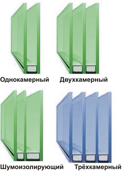 Несправності пластикових вікон і їх усунення, стаття на бізнес-порталі