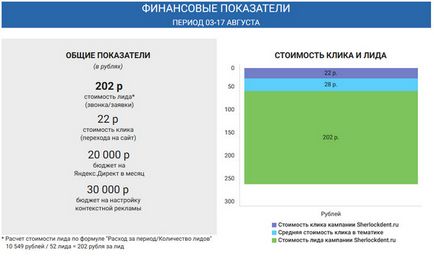 Невідомі запити », практичні кейси і життя після vcg