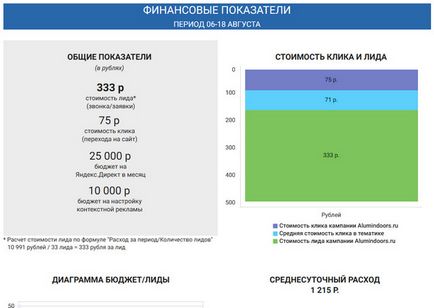 Невідомі запити », практичні кейси і життя після vcg