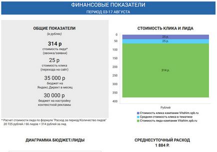 Невідомі запити », практичні кейси і життя після vcg