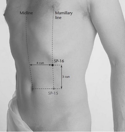 Respirație abdominală inferioară