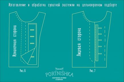 supatnoy kötőelemek Informatika - vágás és varrás Szergej Karaulov